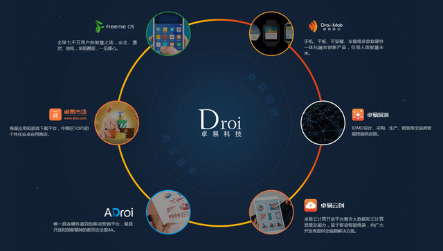 星光闪耀1933 卓易科技 卓易之夜 直播